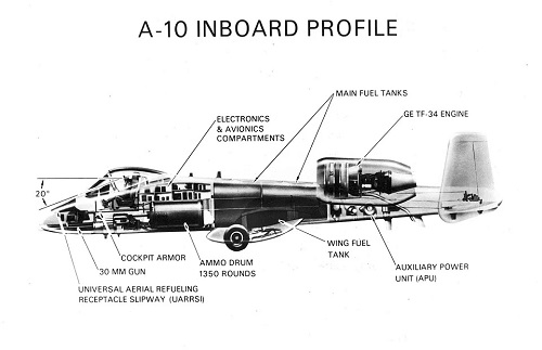 A-10 Thunderbolt II