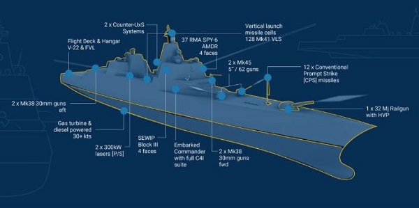 NGB Weapons Specifications